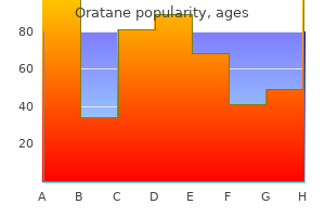 quality oratane 5 mg