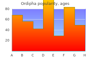 buy cheap ordipha 250mg line