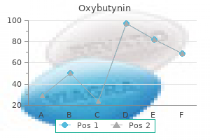 buy oxybutynin 5mg cheap