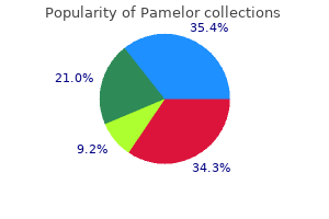 buy discount pamelor 25mg on line