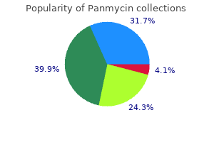 discount panmycin 250mg online