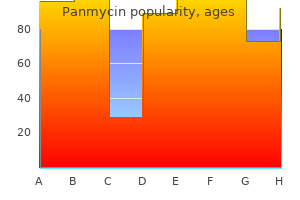 generic panmycin 500 mg on line
