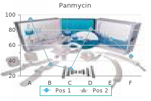 generic panmycin 250 mg online