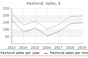 generic 200mg paxlovid overnight delivery