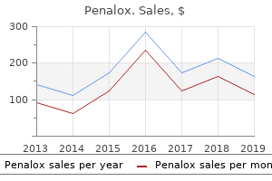 buy cheap penalox 100 mg online