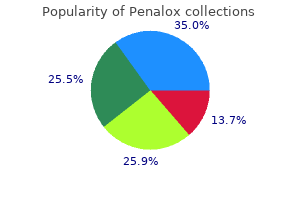 penalox 100mg with mastercard