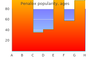 500 mg penalox otc