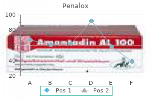 generic penalox 250 mg line