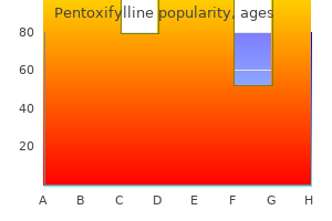 best 400 mg pentoxifylline