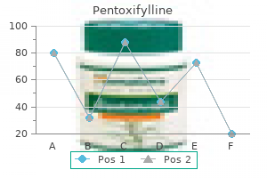generic pentoxifylline 400 mg on line