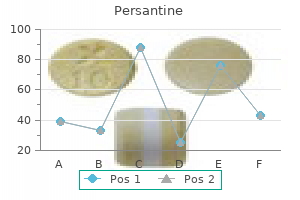 25 mg persantine fast delivery