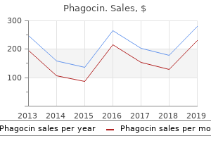 buy 100mg phagocin