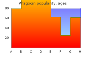 phagocin 100mg visa