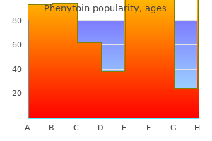 purchase phenytoin 100mg amex