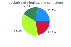 purchase 15 mg pioglitazone