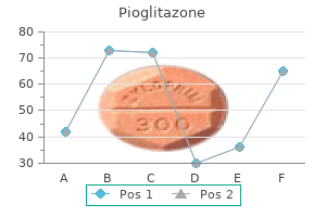 buy pioglitazone 30mg low price