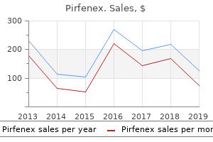 cheap pirfenex 200 mg fast delivery