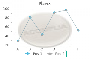 buy plavix 75 mg with amex