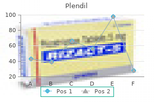 generic plendil 10 mg with amex