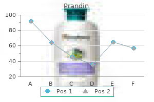 buy prandin 1mg otc