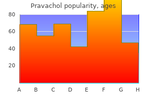 buy 20 mg pravachol
