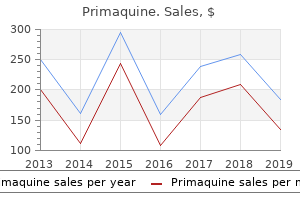 purchase primaquine 7.5 mg free shipping