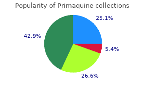 buy cheap primaquine 7.5mg on-line