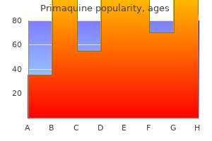 quality primaquine 7.5mg