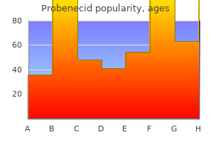probenecid 500 mg