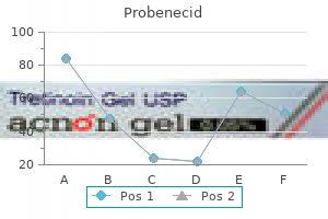 purchase 500 mg probenecid overnight delivery