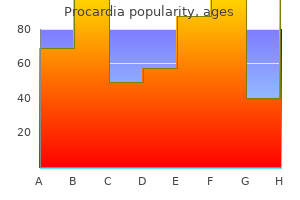 discount procardia 30 mg overnight delivery