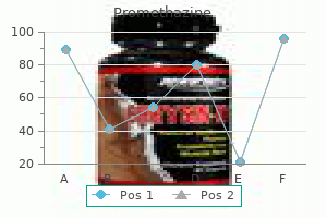 generic promethazine 25mg with amex