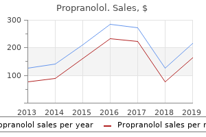 generic propranolol 80mg without a prescription