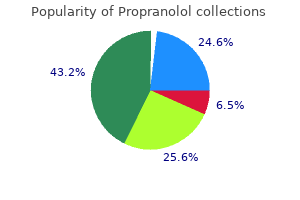 40 mg propranolol otc