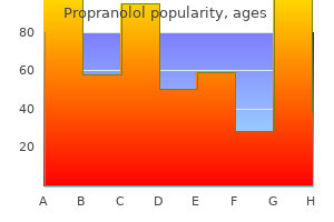 purchase propranolol 20 mg overnight delivery