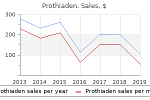 prothiaden 75mg for sale