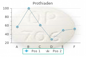 buy 75mg prothiaden mastercard