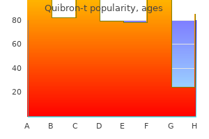 order 400mg quibron-t mastercard