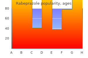 rabeprazole 10mg without a prescription