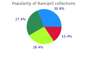 generic 5 mg ramipril visa