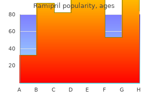 ramipril 1.25 mg line