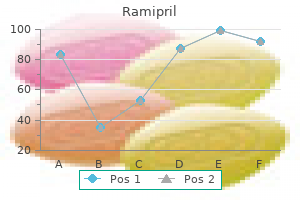 ramipril 10 mg without prescription