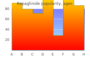 discount 1mg repaglinide otc