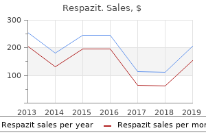 generic respazit 500 mg overnight delivery