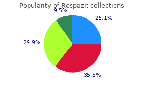 generic 250mg respazit visa