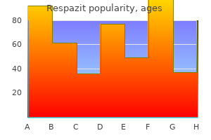 buy generic respazit 500 mg line