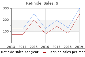 order retinide 30 mg