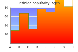 retinide 10 mg cheap