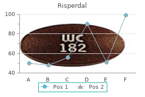 risperdal 2mg mastercard