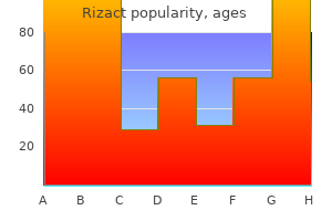 trusted 5 mg rizact